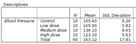 The top part of the output file has descriptive statistics.