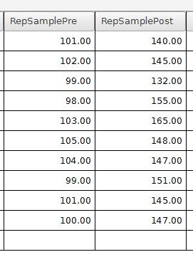 Two variables for the t test. One variable represents the before or pre condition. The second variable respresents the after or post condition.