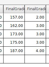 The new FinalGrade 2 grade column with new data.