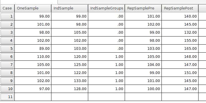 A data view of the t test data